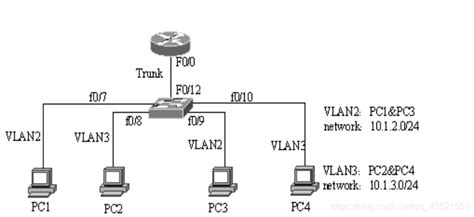 什么样的网络需要划分VLAN?-YESLAB官网