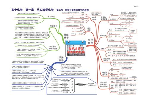 高一化学思维导图图片