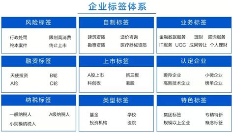 金融机构代码证（中国人民银行发布的证件）_摘编百科