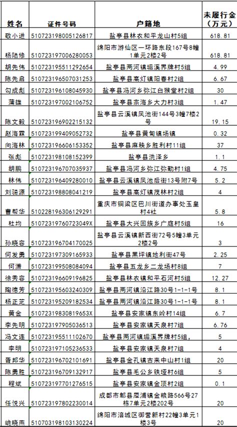 房县法院公布最新一批“老赖”名单（名单二）