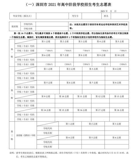 2018年郑州市中考各高中及分校和民办高中录取分说线大全