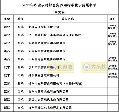 鄂尔多斯市嘉胜养殖有限责任公司万头肉牛育肥场项目鄂托克旗阿尔巴斯苏木赛乌素嘎查集约化养殖园区_鄂尔多斯市人民政府