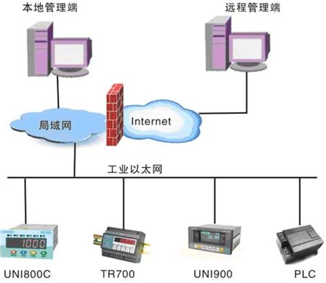 西门子S7-200/300PLC通过485串口转以太网232转网络服务器通讯方法-深圳市振鑫通信科技有限公司