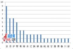 黄河水利职业技术学院数个专业在“金苹果”排行榜中均列全国第一-教育新闻-中国教育网