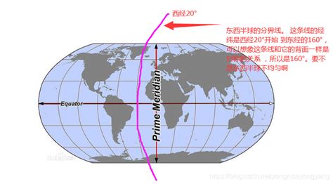 读南极点俯视图，完成下面小题。【小题1】180°经线是（）A．东、西十二区的中央经线B．晨线C．东八区的中央经线D．伦敦所在时区的中央经线【小 ...