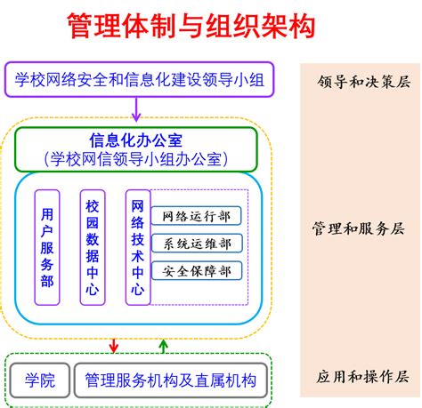 ISO20000信息技术服务管理 - 杭州展图信息技术有限公司