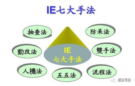 成乐电子IE七大手法应用概述-成乐电子