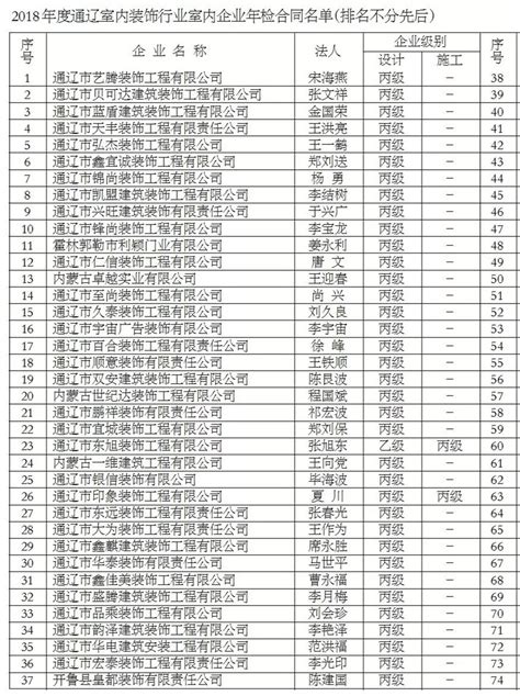 找装修公司？先看看资质！通辽室内装饰行业年检公告_澎湃号·媒体_澎湃新闻-The Paper