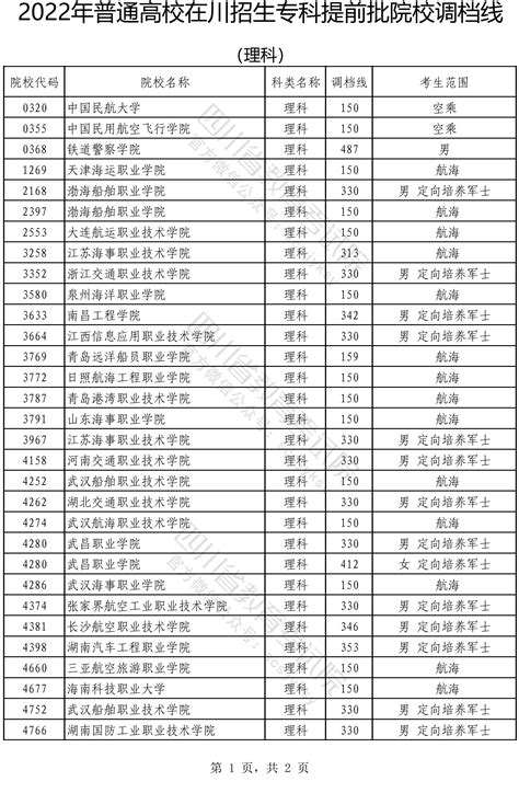 安徽省2022年普通高校招生提前批次高职（专科）院校录取最低分（公安司法及其他提前批院校）_手机新浪网