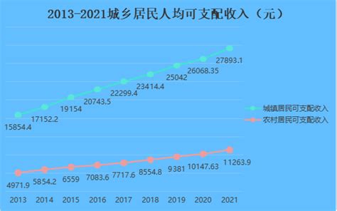 2010-2020年甘肃省地区生产总值、产业结构及人均GDP统计_华经情报网_华经产业研究院