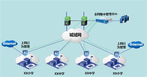 西门子网管软件SINEMA Server_ SINEC NMS连接第三方网络产品_西门子网络管理软件__中国工控网