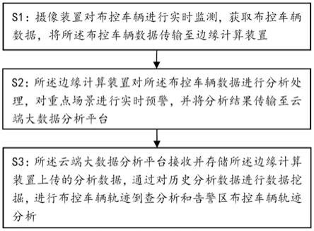 教你分析汽车数据流数据流获取方法及数据流分析方法汽车维修书籍电路传感器检测维修资料空调底盘发动机构造与原理修车书大全_虎窝淘