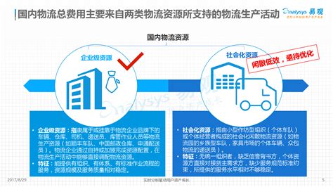 中国“互联网+物流”市场专题分析2017 - 易观