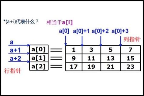 把所有正偶数从小到大排列,并按如下规律分组B(2,-4),(6,8,10,12),(1.4,18,18,20,2[1,24),,现用等式AM ...