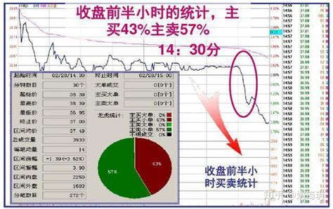 中国股市：在尾盘15分钟买入第二天必涨的股票，看懂赚到怀疑人生 - 知乎