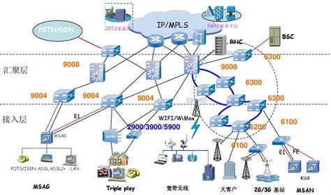 分组交换技术交换网-世讯电科