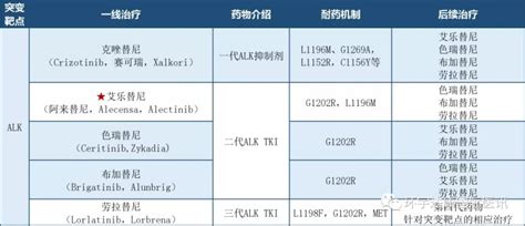 FLT3靶点药物细胞筛选模型_南京科佰生物科技有限公司
