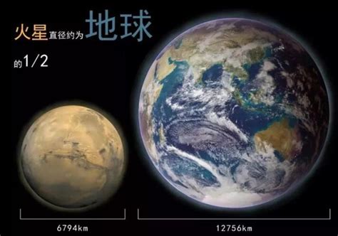 人类为什么热衷探索火星，如果经过改造，火星适合长期居住吗？|火星|人类|地球_新浪新闻