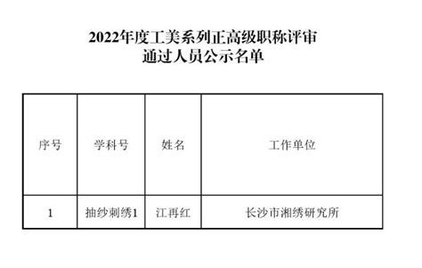 2022年度湖南省工美系列高级职称评审通过人员名单公示-湖南职称评审网