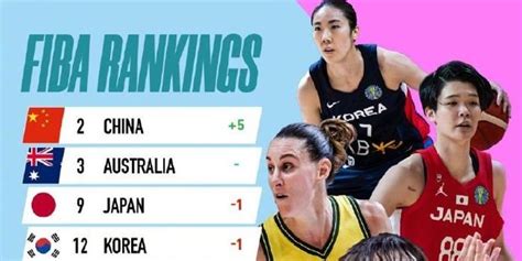 FIBA公布女篮亚洲杯实力榜：中国女篮高居榜首_手机新浪网
