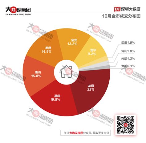 深圳南山这7板块规划曝光要发达了，未来要89万人规模！-房产资讯-房天下