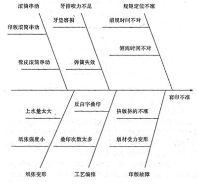 鱼刺图图片