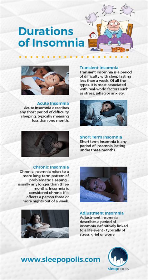 Insomnia: Symptoms, Causes, and Treatments | Sleepopolis