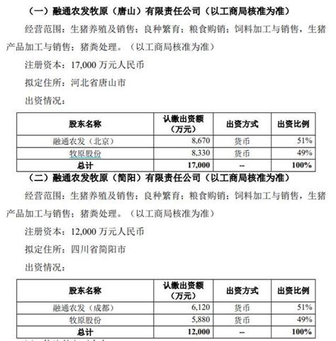 牧原股份拟设两家合资公司开展生猪养殖，注册资本合计2.9亿元_简阳