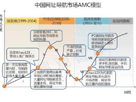 《1989-2022 网页发展简史》- 观点-高端网站建设公司