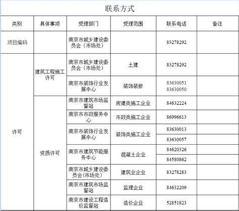 南京市建筑市场监管与诚信信息一体化平台：http://49.65.0.83/Pr