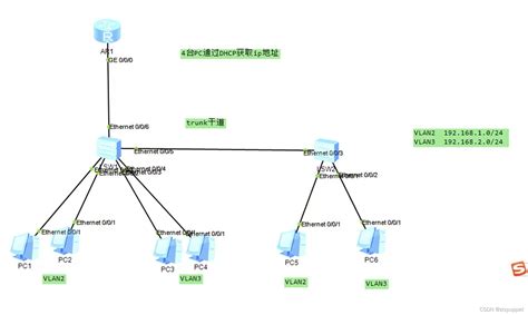 交换机命令行配置VLAN_交换机创建vlan命令-CSDN博客