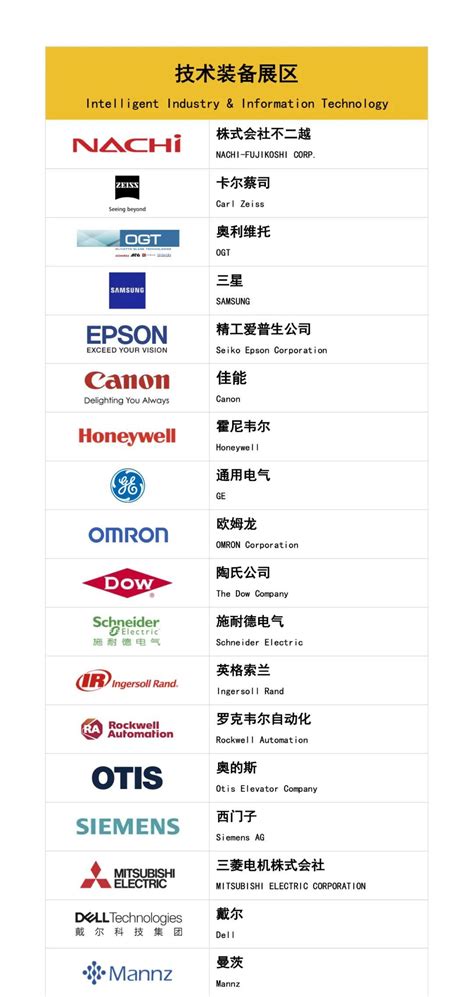上海第五届进博会参展商名单公示(第一批) - 上海慢慢看