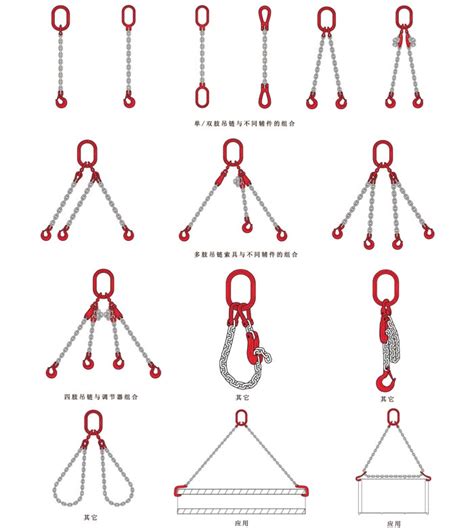 吊链应用图例及评估