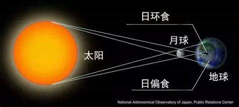 2020年6月21日日环食观测指南 - 知乎