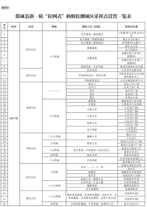 速看！郯城、兰陵、沂水疫情防控指挥部最新发布！_澎湃号·媒体_澎湃新闻-The Paper