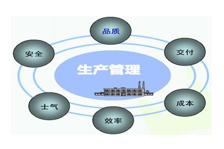 PMC管理的六大工作流程与四大岗位职责内容 - 陈晓亮 - 职业日志 - 价值网