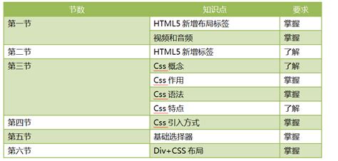 教你快速理解HTML5新增元素和css - 知乎