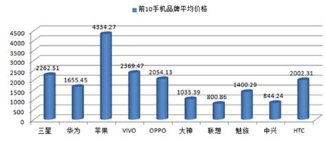2023年中国液氨行业产销量、市场规模及市场均价分析[图]_财富号_东方财富网