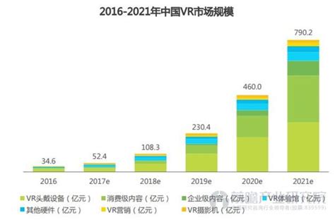 中国AR/VR市场高速增长，支出规模领先于全球 | 贸泽工程师社区