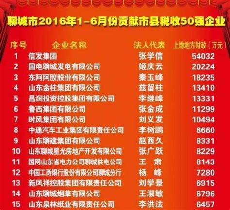 2019年富人榜出炉 ：马云仅排第二/张一鸣首进前十__凤凰网