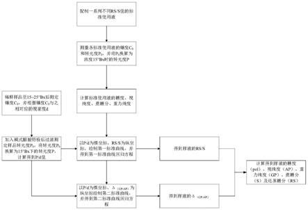 还原糖的测定方法_国标.pdf - 360文档中心