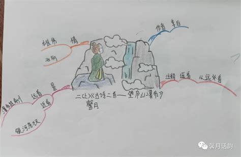 8 古诗二首 望庐山瀑布 课件（27张）-21世纪教育网