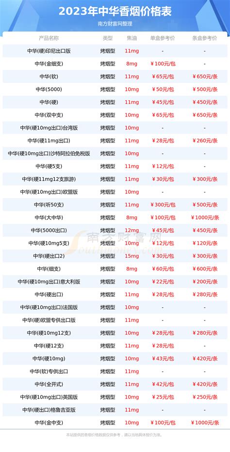 中华烟价格表图图片