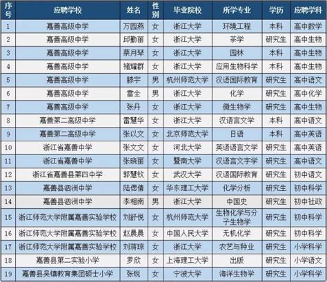 青浦、吴江、嘉善共推示范区专技人才资格和继续教育学时互认