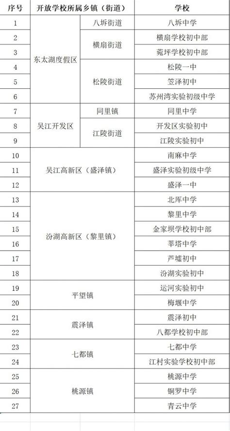 2021吴江积分入学开放公办学校和服务区域名单- 苏州本地宝
