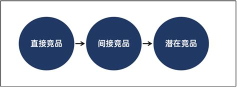 竞品转化数据和竞品渠道分析 - 知乎