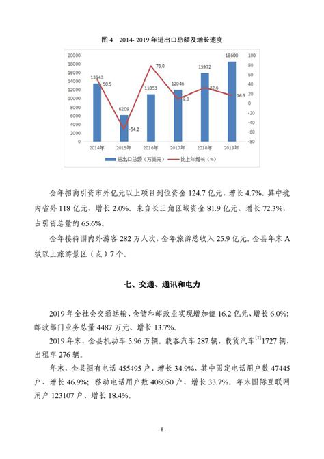 2022年全椒县国民经济和社会发展统计公报