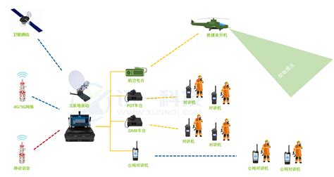 KC-660语音通信融合终端设备在应急通信和融合通信中的应用 - 通信指挥解决方案 - 军桥网—军事信息化装备网