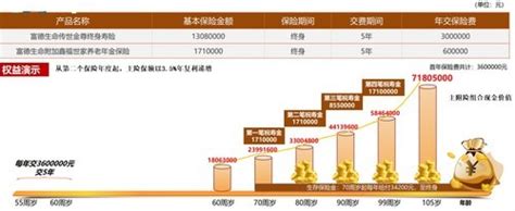 ”安全感”配置备受青睐 “富德生命传世金尊”呈现时间的价值- 南方企业新闻网