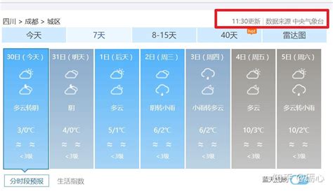 查询滁州天气显示的不一样！你们的天气预报准吗 - 滁州万象 - E滁州|bbs.0550.com - Powered by Discuz!